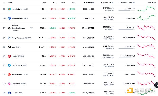 Nansen创始人深度剖析：下一轮加密牛市的11个关键推手