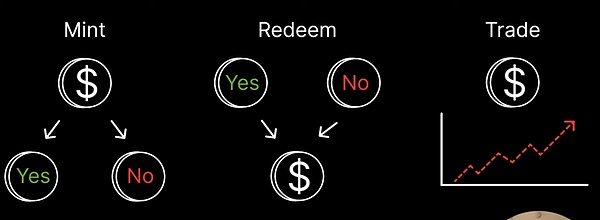 比特币：数字黄金还是信任革命？