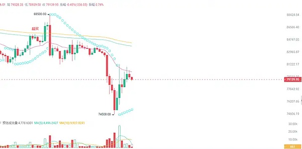 机构大举进军比特币ETF，但散户仍是市场主角