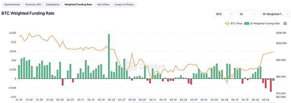 11.27行情观察：BTC与ETH的关键时刻，市场暗流涌动