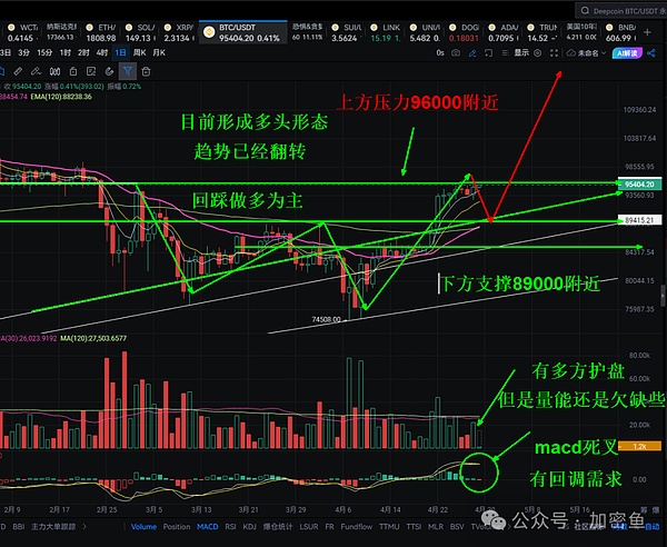 加密货币市场风云再起：比特币蓄势待发 山寨币迎来春天？