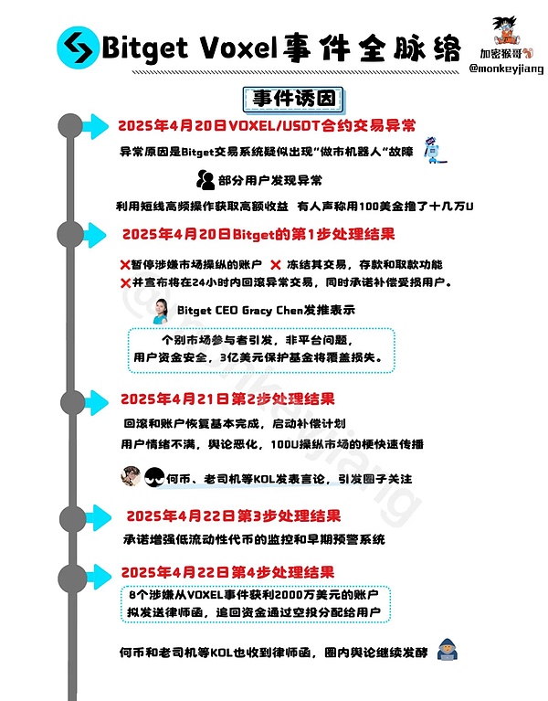 跨链桥风云再起：谁在Multichain停运后称霸市场？