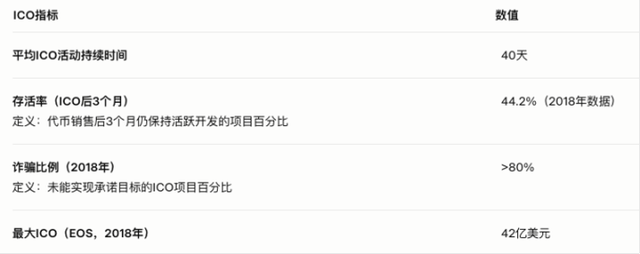 稳定币市场迎来久违的春天：42亿美元增长背后的真相