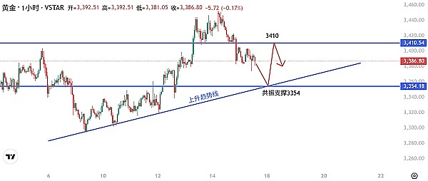 从错过到醒悟：我的加密投资心路历程
