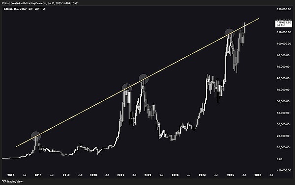 NFT DApp：打开数字收藏品世界的神奇钥匙