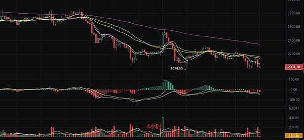 泰达币主动冻结2.25亿：加密行业的信任悖论