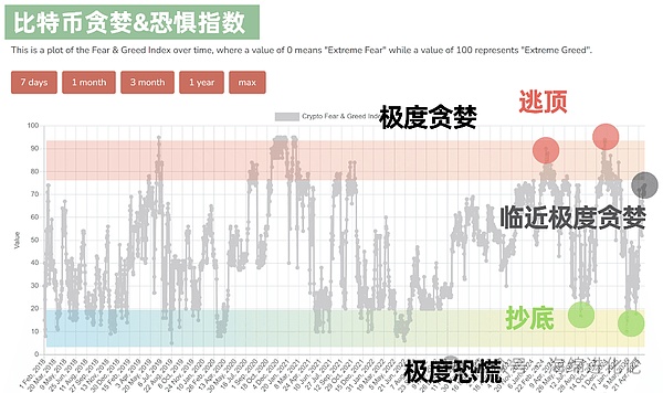 当市场情绪触底时：那些被骂得最狠的币种反而涨疯了