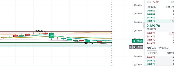 重磅！币安推出USDC稳定收益计划，4%年化利率限时放送