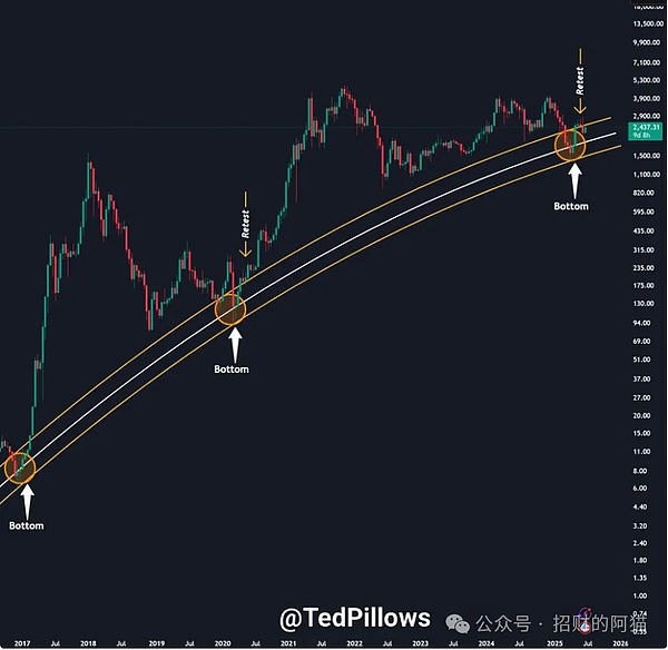9月1日数字货币早盘观察：BTC、ETH、SOL、LTC操作指南