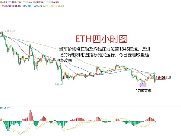 数字货币午后操作指南：BTC ETH SOL实战分析