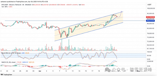 当以太坊吹响冲锋号：抓住这轮加密行情的黄金机会