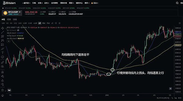 金融革命者：WLFI创始人谈如何颠覆银行霸权