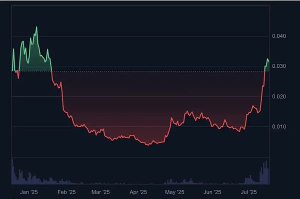 币市观察日记：8月8日比特币与以太坊行情深度解析