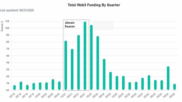当特朗普遇上加密货币：一场价值70亿美元的资本盛宴