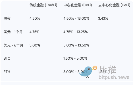 谷歌云的野心：GCUL区块链如何重塑金融游戏规则