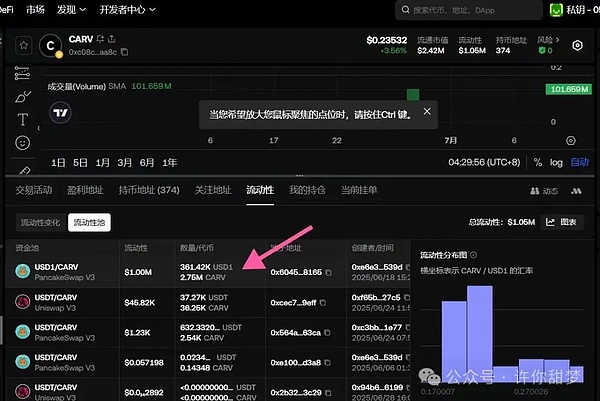 ALGO暴涨背后：一个被低估的加密新星正在崛起？