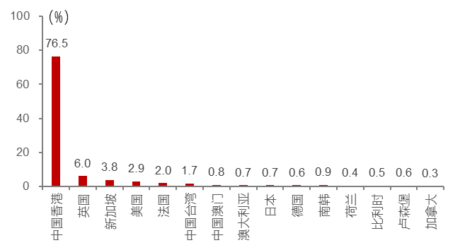 预言机双雄：当Chainlink遇上Pyth Network