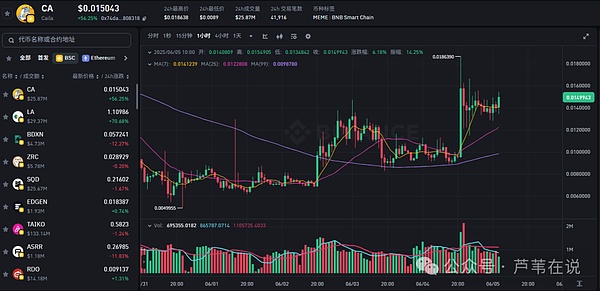 SOL生态新机会：手把手教你获取NovaDEX早期贡献者NFT