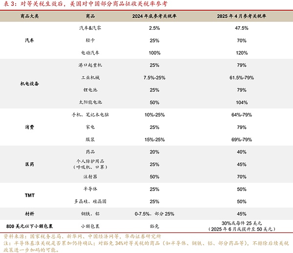 当狗狗币遇上减半行情：市场狂欢还是泡沫前兆？