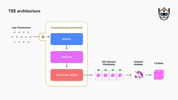 Telegram的Web3突围：一场关乎8亿用户的金融革命