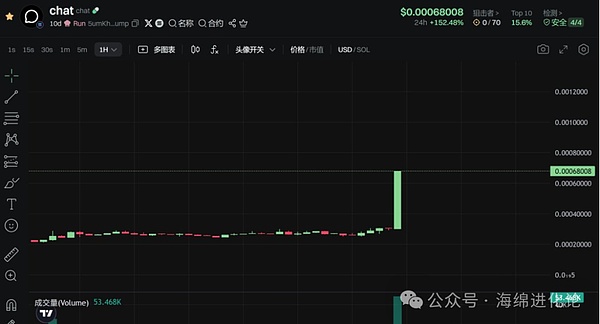 比特币早市观察：双底形态确立，反弹行情可期