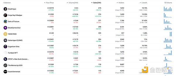 银行利息太低？我用稳定币躺着赚20%收益的真实心得