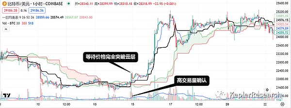 双十一比特币再现上涨行情 这次能否冲破天花板？