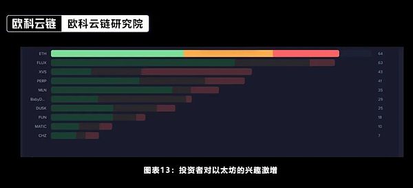 钱包行业大乱斗：行业大佬的生存之道