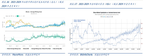比特币200天后创历史新高？这些关键指标告诉你入场时机