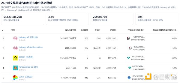 资金狂潮来袭：巨头们为何争相押注加密赛道？