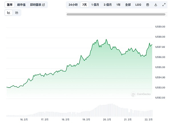 Ordinals生态爆发：谁将成为比特币世界的下一个独角兽？
