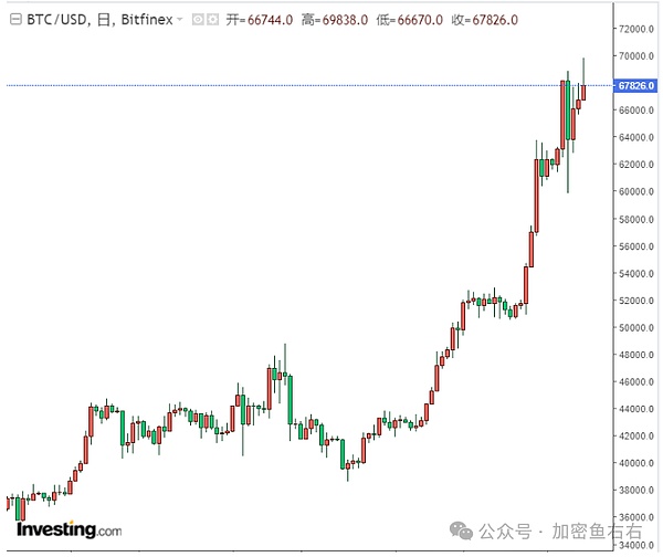 解密ZK革命：以太坊性能跃迁背后的技术突破