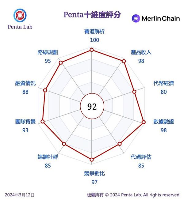以太坊跌至关键支撑位：是触底反弹还是继续探底？
