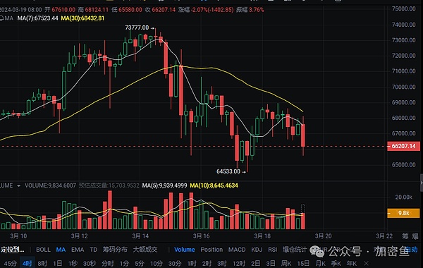 以太坊近期回调，市场究竟在酝酿什么？