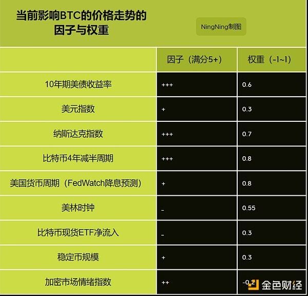 当比特币遇上黑色九月：历史会重演还是被改写？