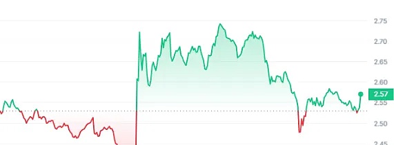 比特币大涨800点，我们赚翻了！