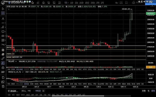 当货币学会编程：一个金融老兵眼中的区块链革命