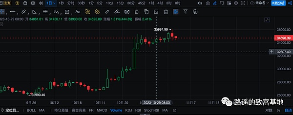 11月行情观察：市场洗盘后的机会分析