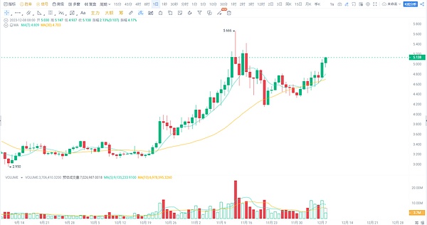 别错过Solana生态的财富密码：揭秘4大空投的终极攻略
