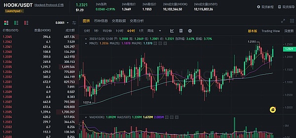 币圈惊现冰火两重天：比特币自由落体vs以太坊火箭升空