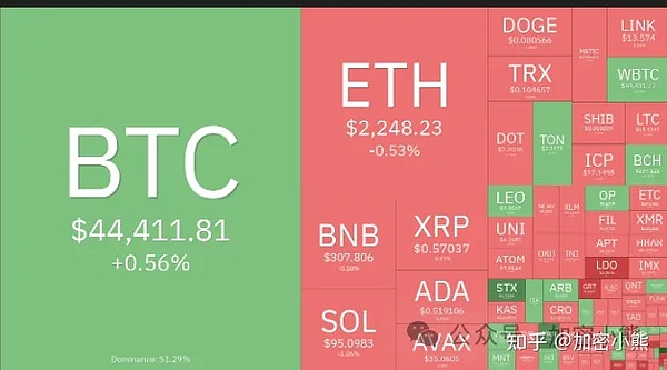 市场风暴将至：比特币与以太坊的关键时刻