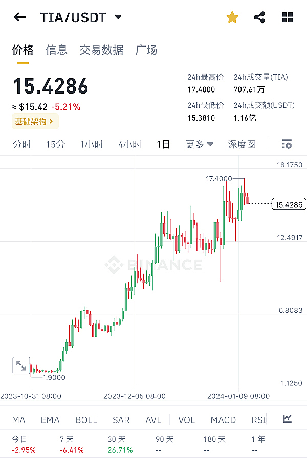 美联储鹰派转向，加密货币市场的避风港神话破灭？