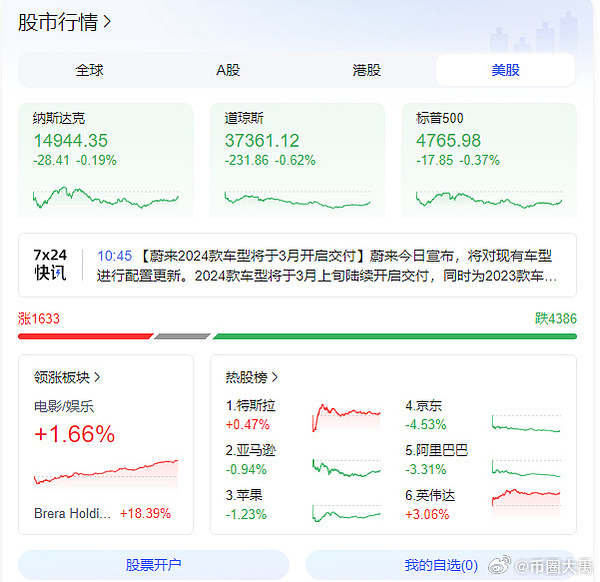 比特币上演过山车行情：暴涨10%收割2.7亿美元空头