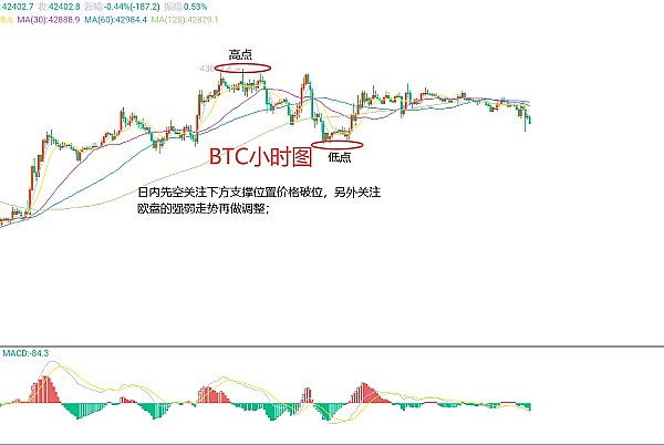 狗狗币又要起飞?这位戏精币王还能带给我们多少惊喜?