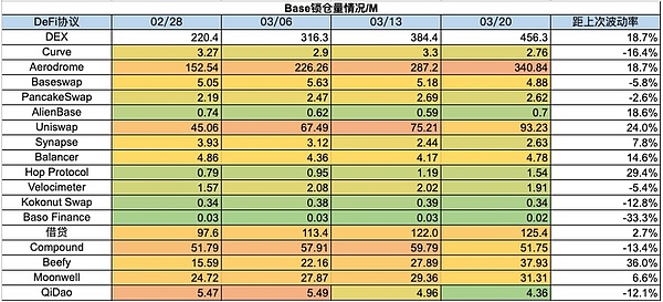 别光盯着ORDI和SATS！这款ARBC链游可能藏着下一个财富密码
