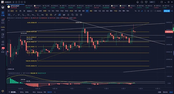 比特币生态的文艺复兴：Ordinals引领的变革浪潮