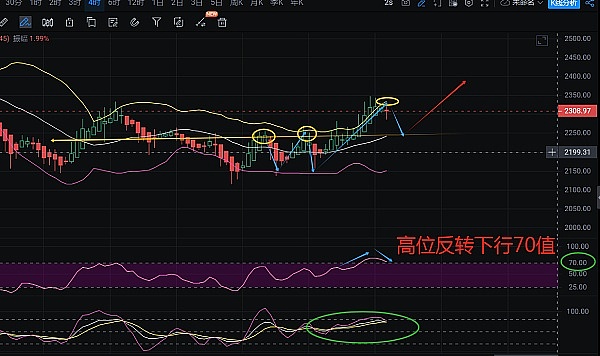 LTC、AVAX、TAO关键点位解析：当前市场该如何布局？