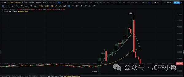 BTC金融革命：从沉睡资产到资本引擎的蜕变之路