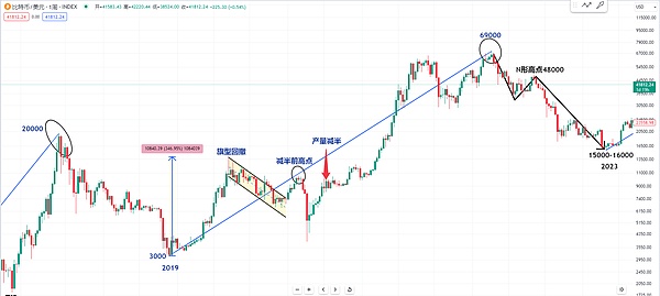 加密寒冬里的生存智慧：头部机构如何穿越周期迷雾