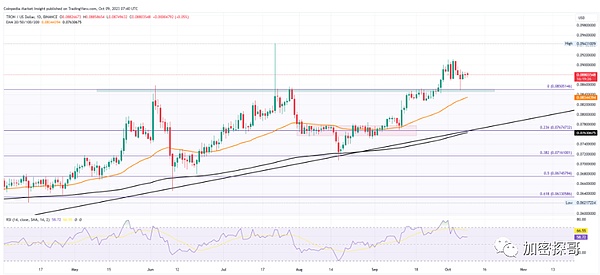 当AI遇见华尔街：金融从业者必备的5个智能助手